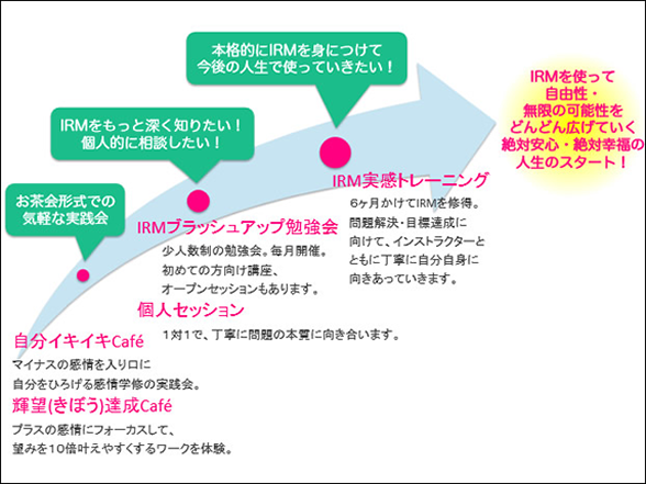 感情科学