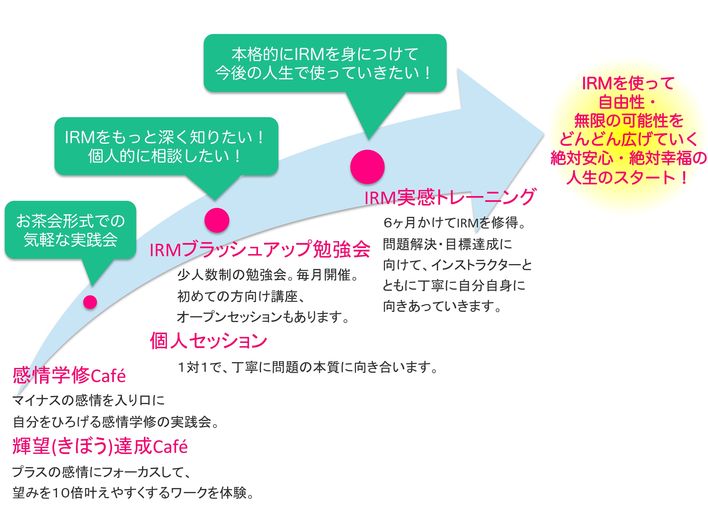感情科学